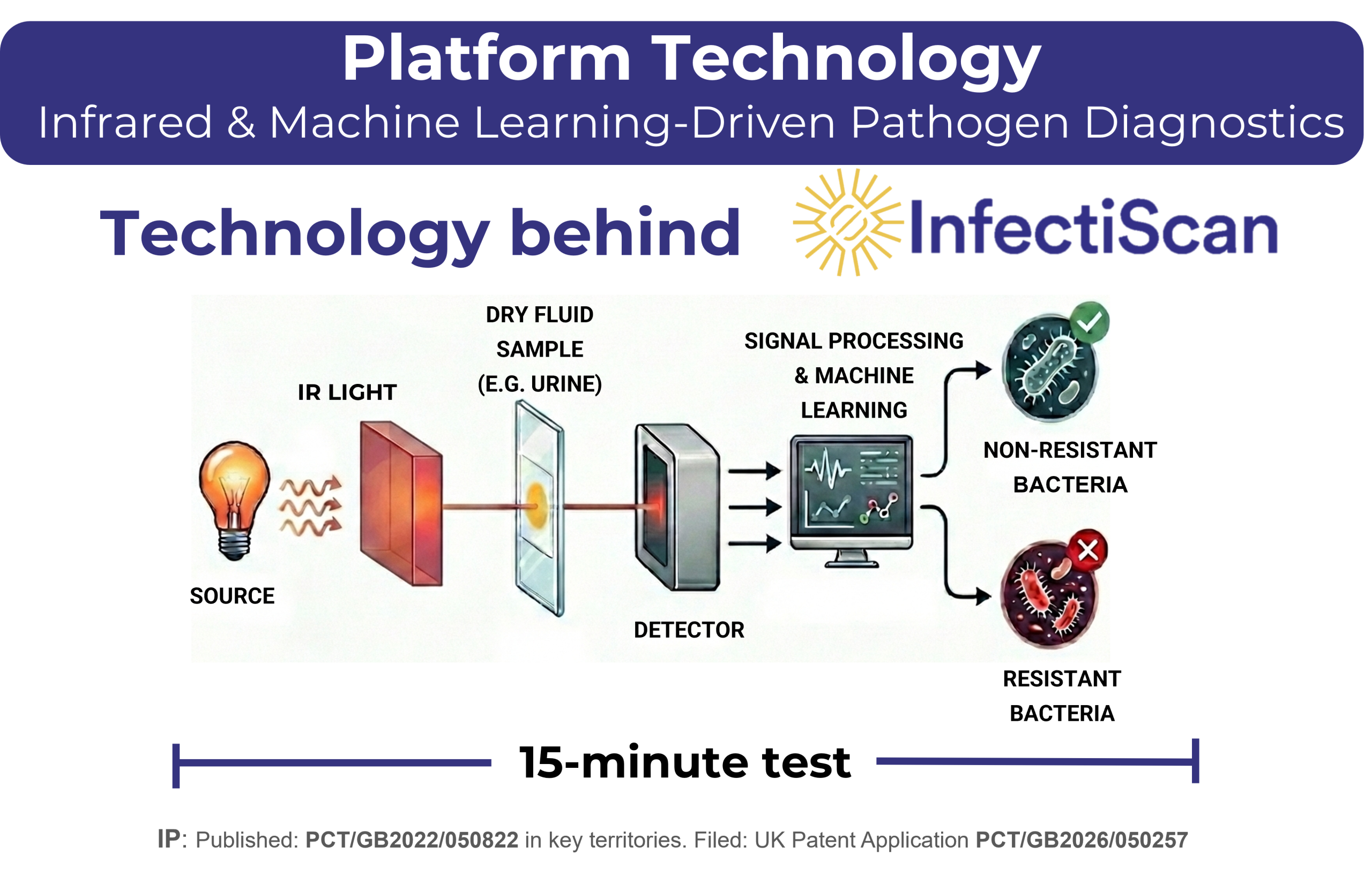 Platform Technology CCI Photonics